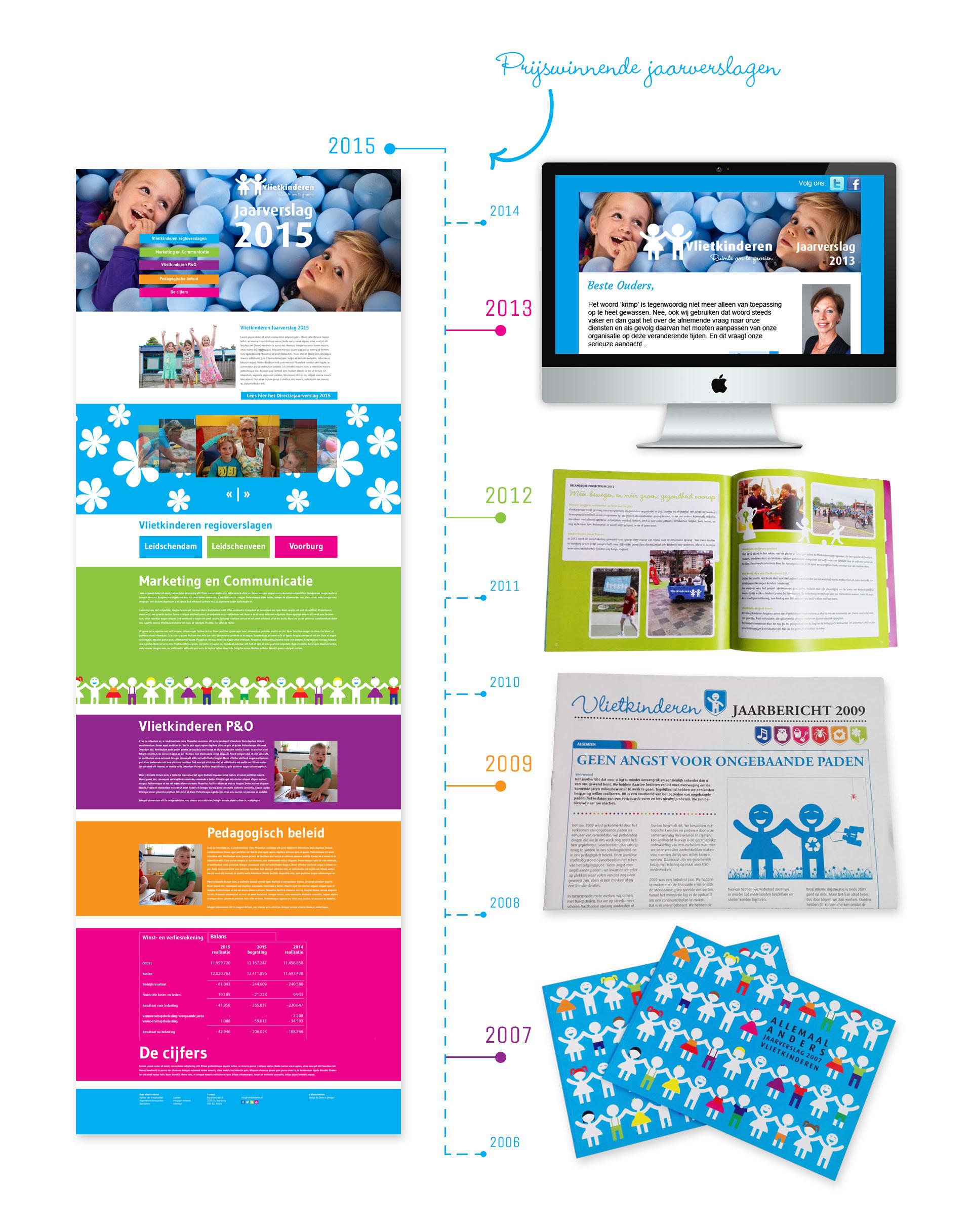 Portfolio | Vlietkinderen jaarverslagen